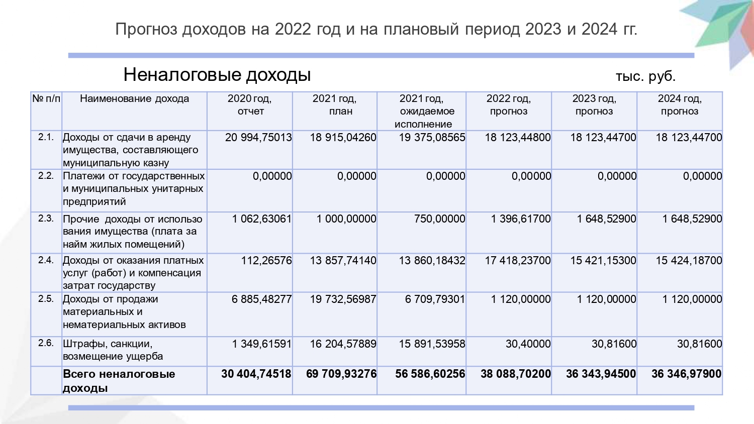 Какой налоговый период за 2023 год. Проект бюджета на 2023 год и плановый период 2024 и 2025 годов. Период доходов на единое пособие 2023.